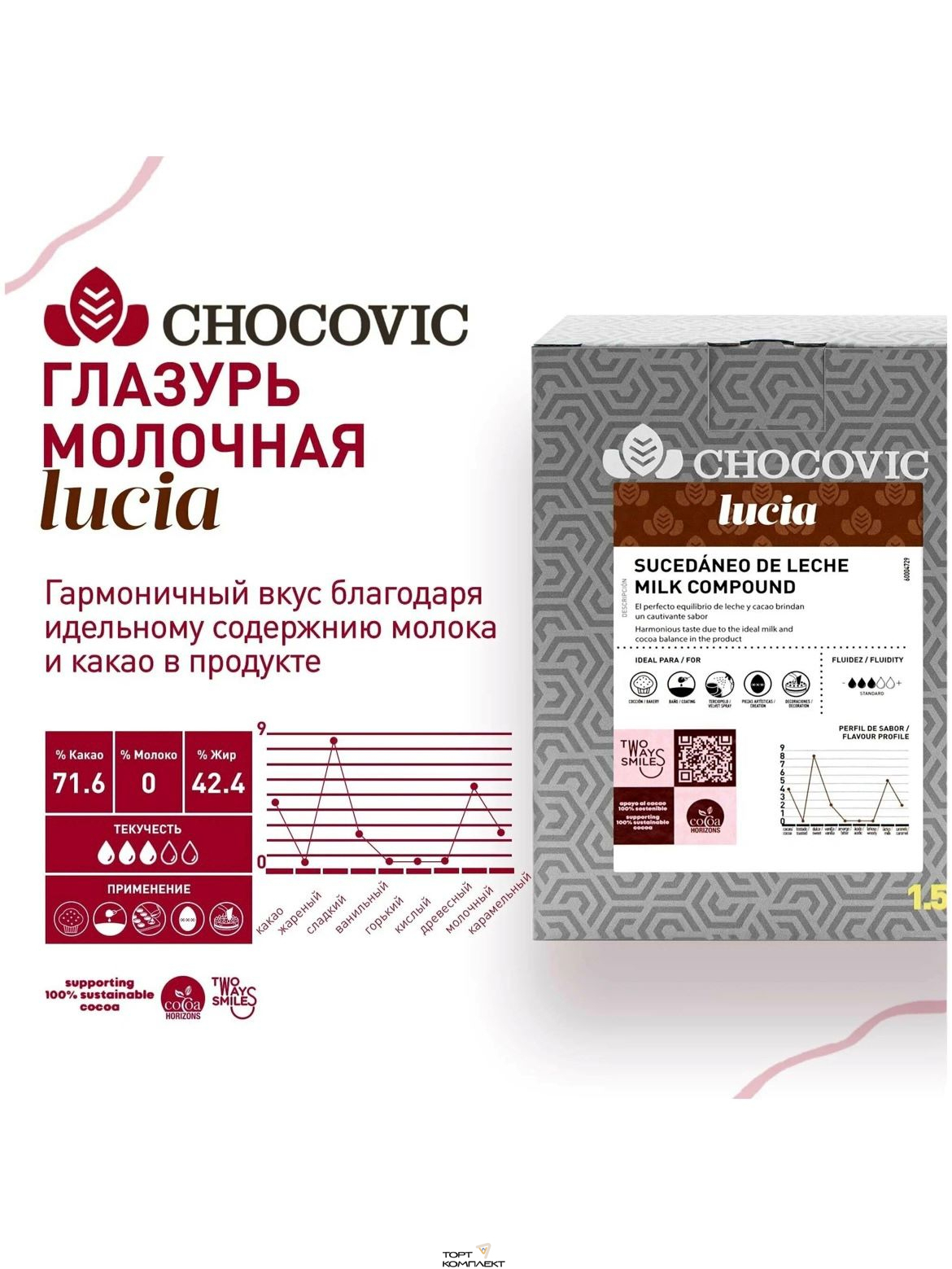 Глазурь Chocovic Lucia Молочная 1,5кг
