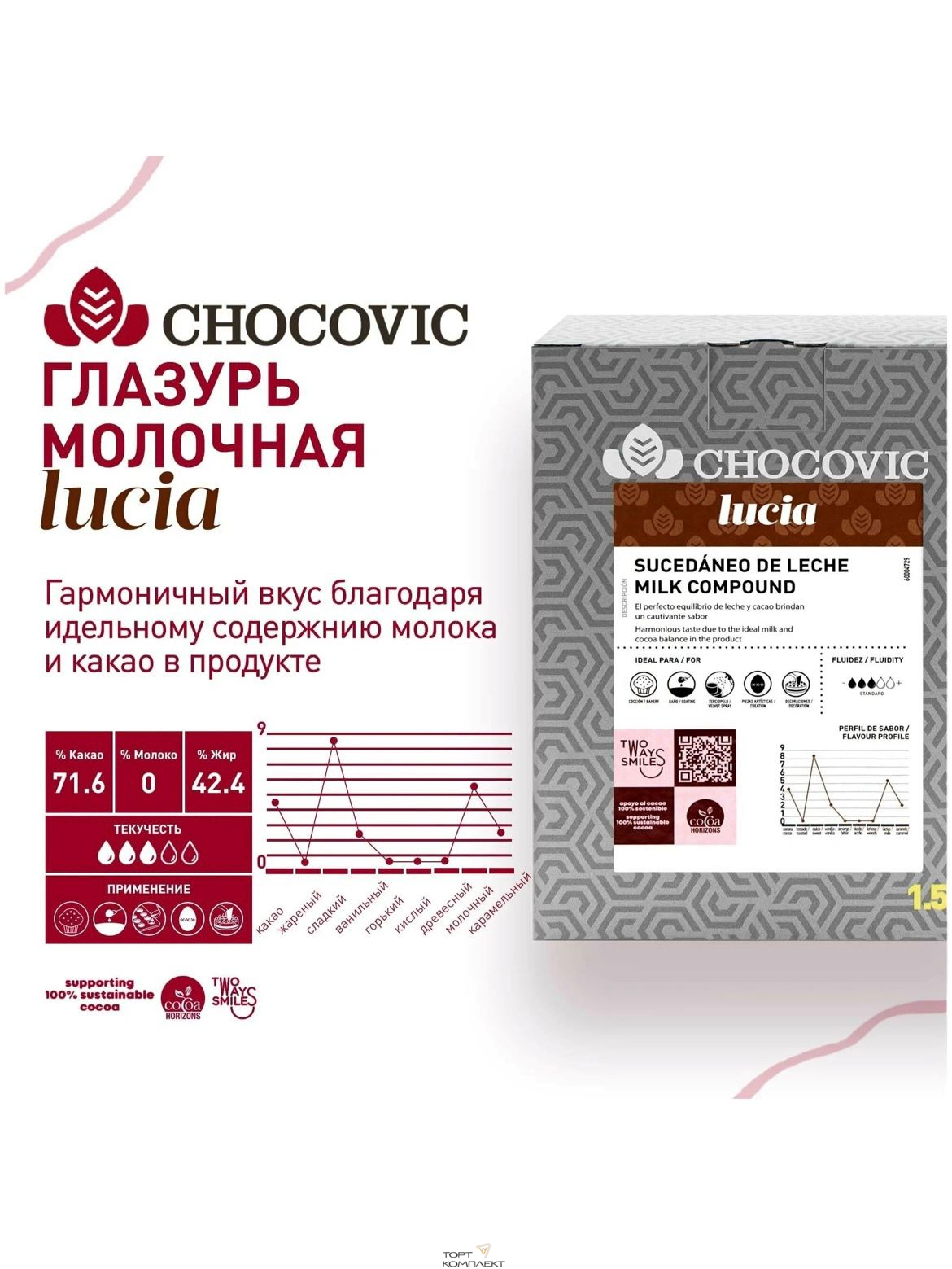 Глазурь Chocovic Lucia Молочная 1,5кг